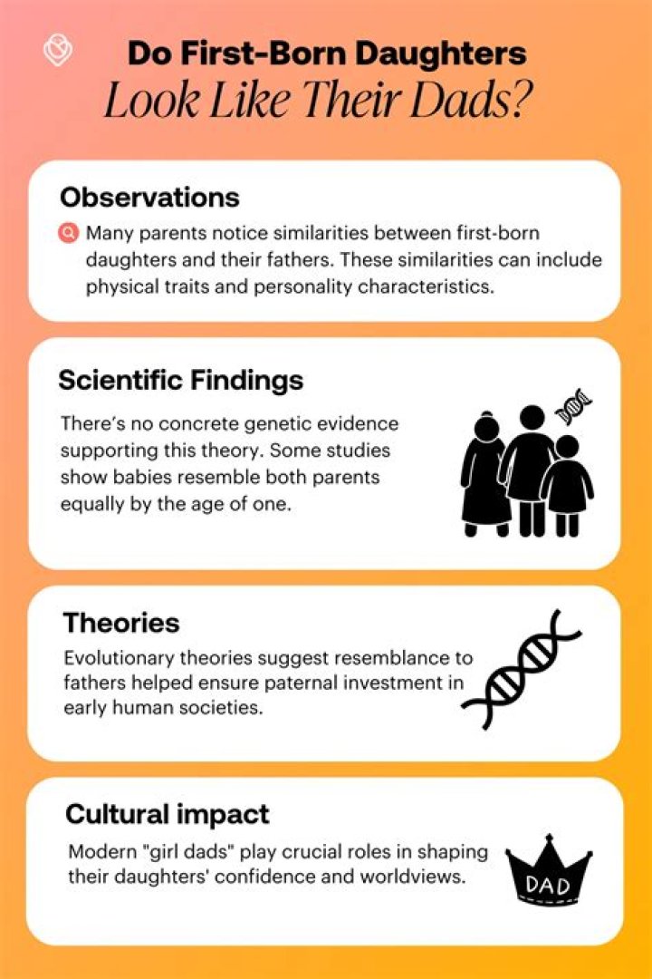 Are boys more like their dads?