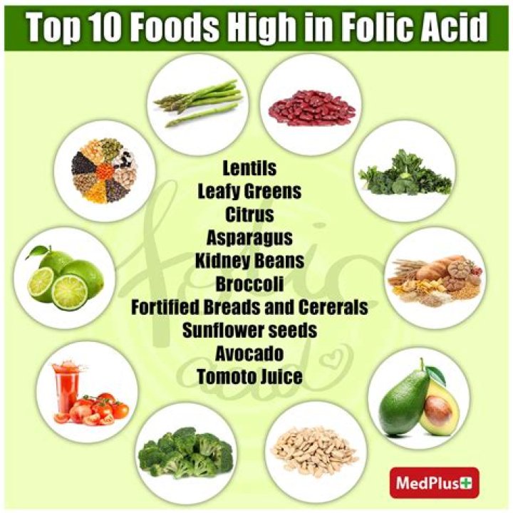 Are eggs high in folic acid?