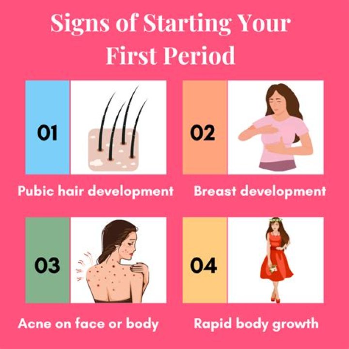 At what age periods start in India?