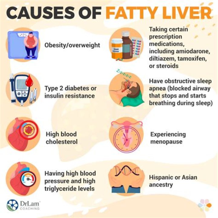 Can fatty liver cause dry eyes?