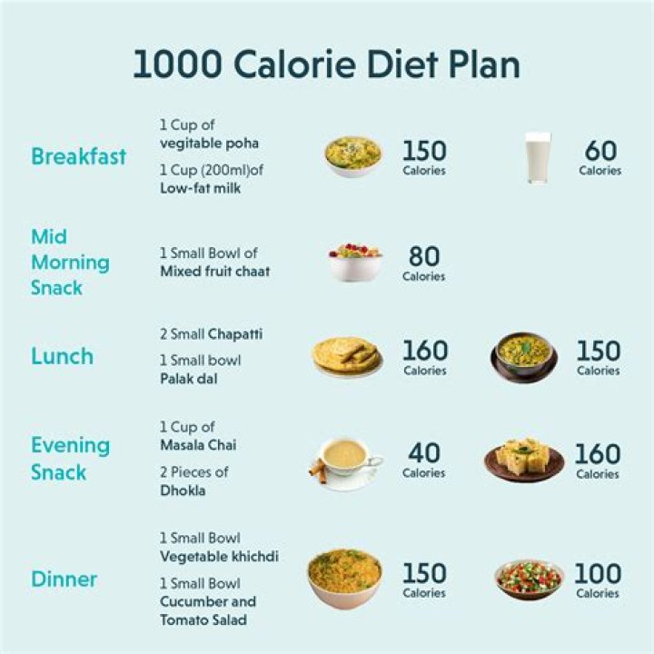 Can I survive on 1000 calories a day?