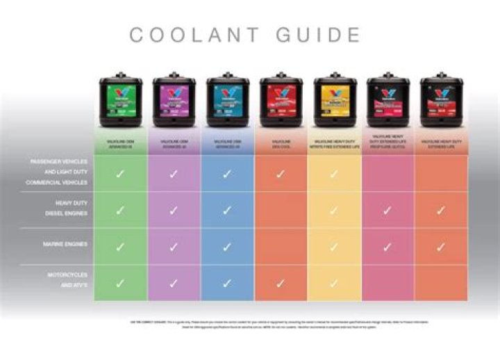 Can you mix 2 different coolants?