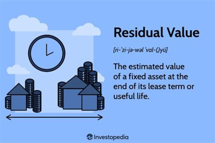 Can you negotiate the residual value at the end of a lease?