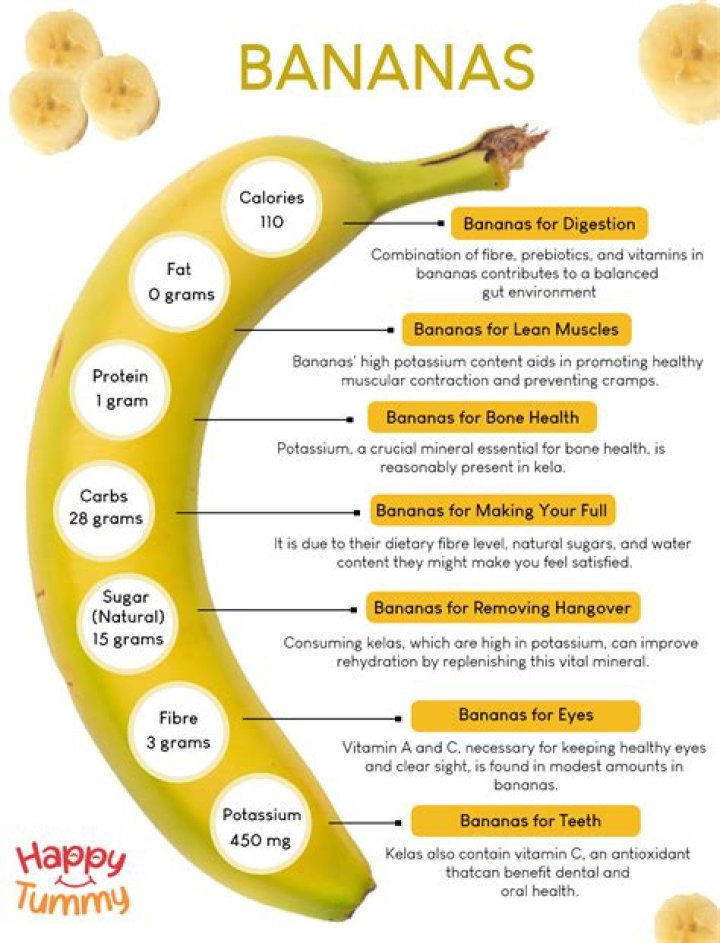 Do bananas help you lose weight?