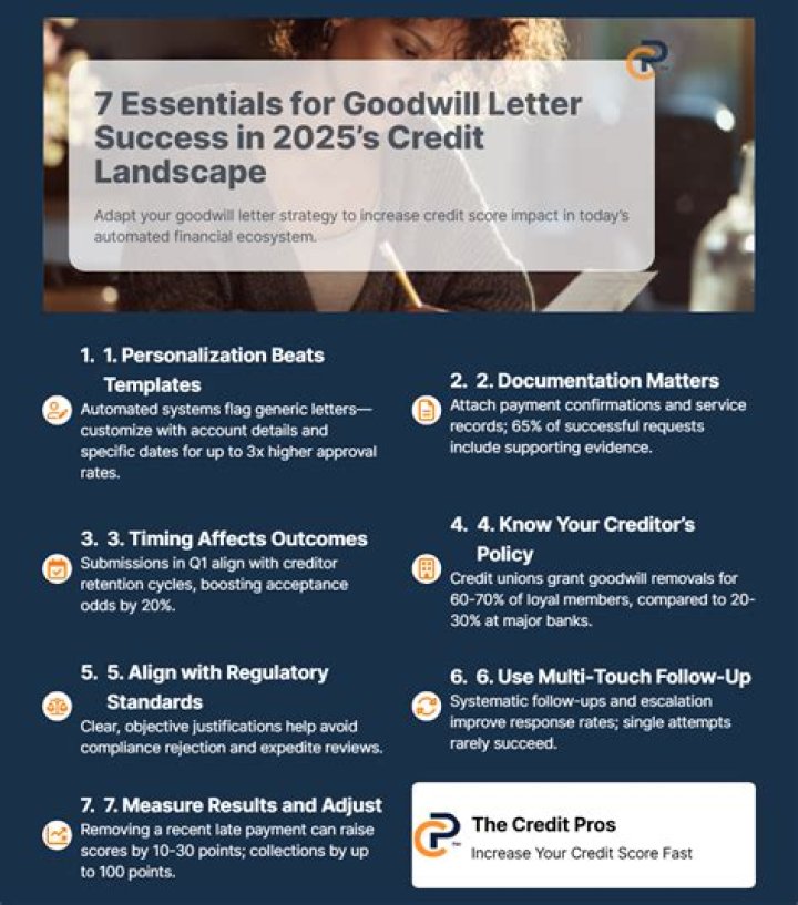 Do goodwill letters still work?