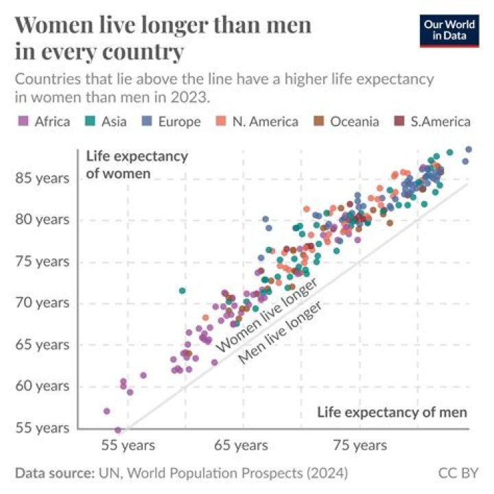 Do people who work more live longer?