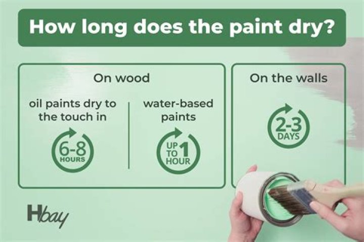 Do you wait for paint to dry before second coat?
