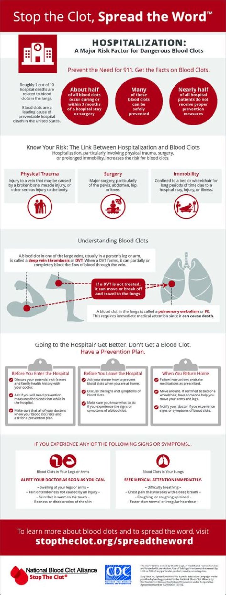 Does a blood clot require hospitalization?