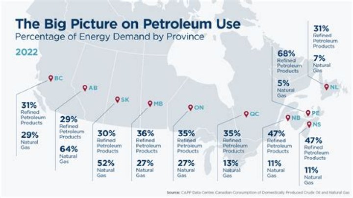 Does France produce oil?