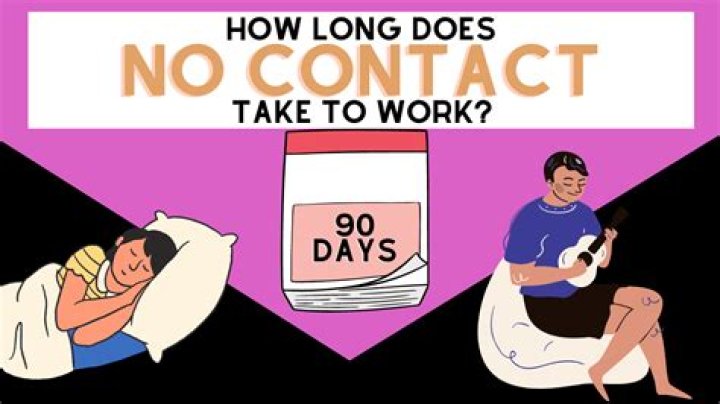 Does no contact take longer than 30 days?