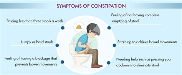 Does sitting alot cause constipation?