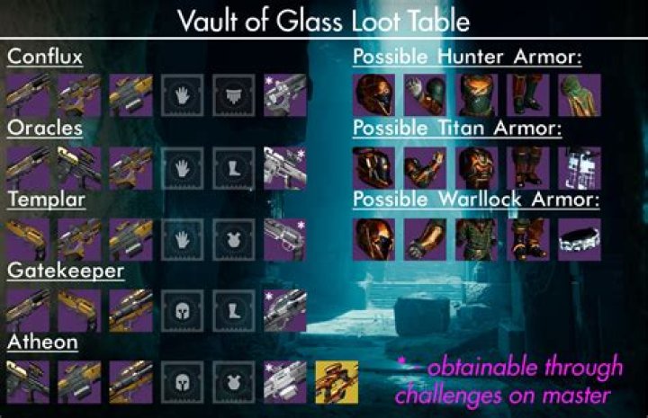 Does vault of glass drop powerful gear?