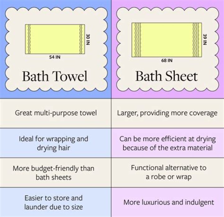 How big is a guest towel compared to a hand towel?
