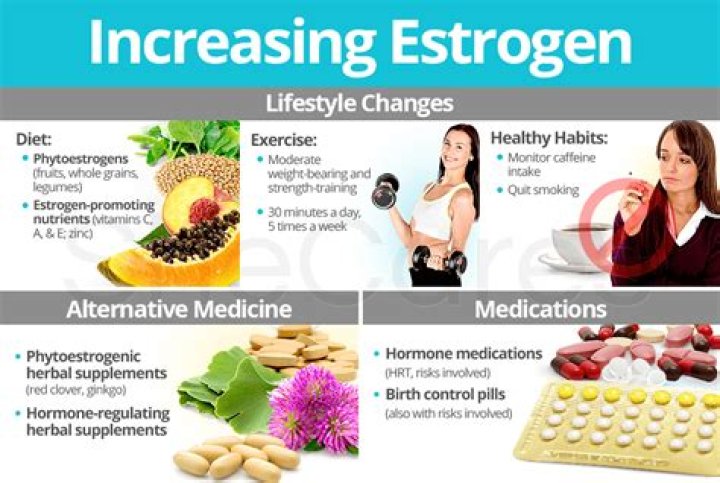 How can I increase my estrogen levels naturally?