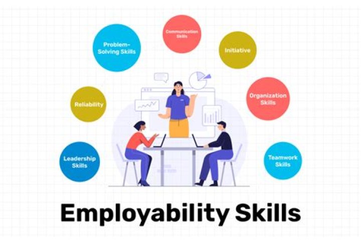 How can you improve your employability skills?