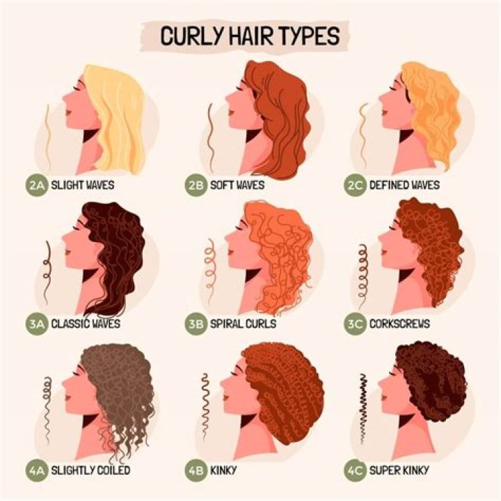 How common is curly hair?