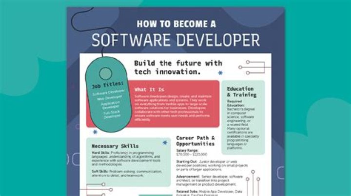 How do I become a PHP Web Developer?