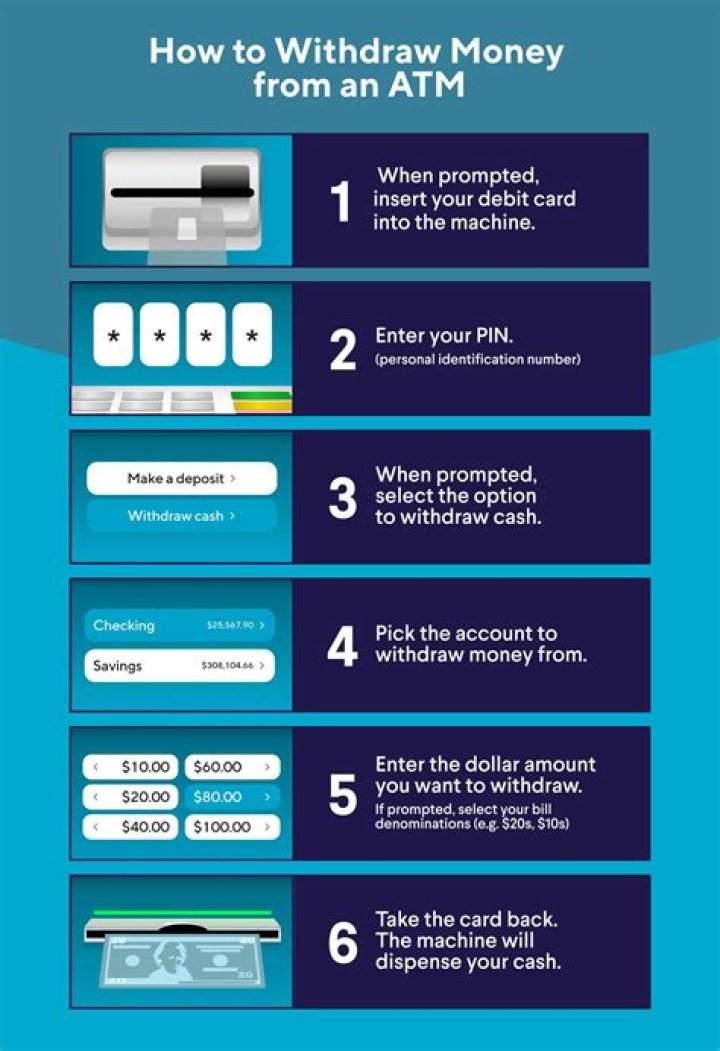 How do I withdraw money from GO2bank without card?