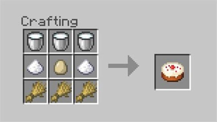 How do you craft a cake in Minecraft?