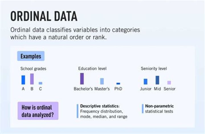 How do you identify ordinal variables?