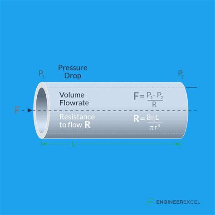 How do you increase flow rate in a pipe?