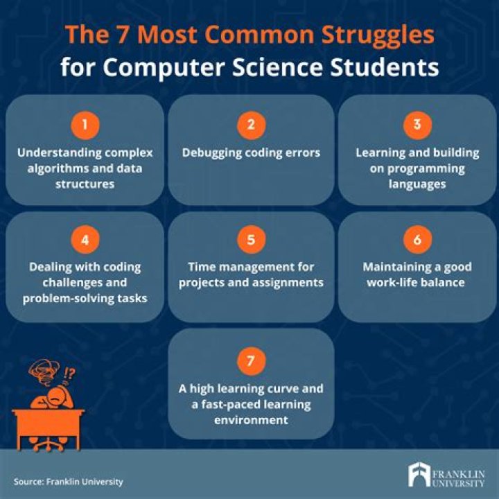How hard is computer science?