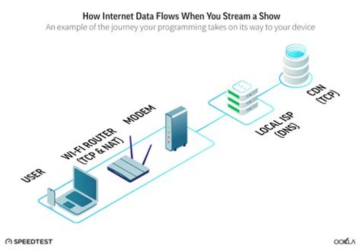 How is Internet stored?