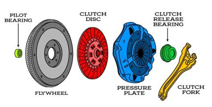 How long do snowmobile clutches last?