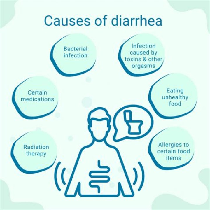 How long does diarrhea last with COVID?