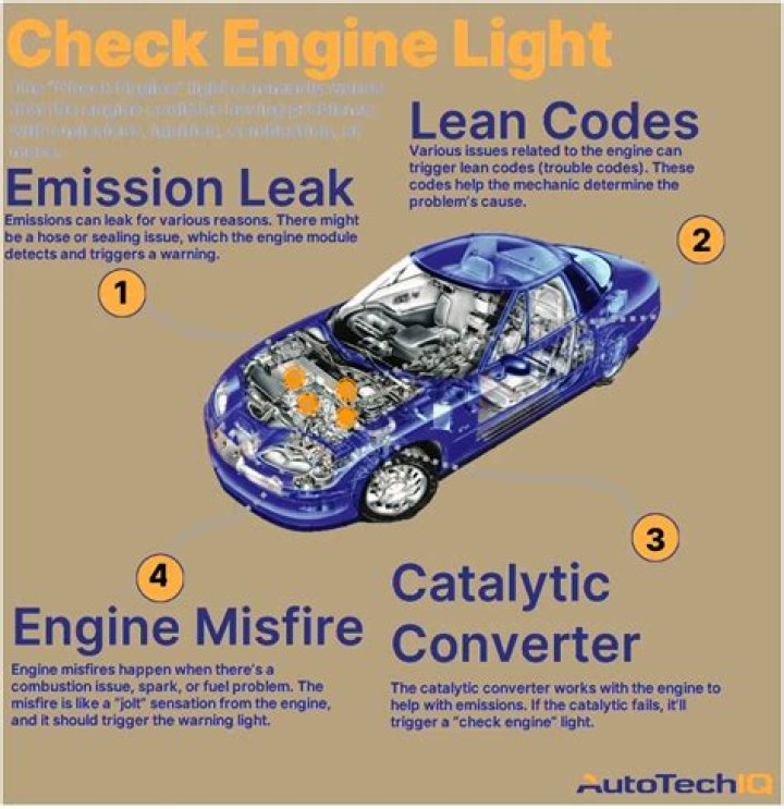 How long does it take for engine light to reset after gas cap?