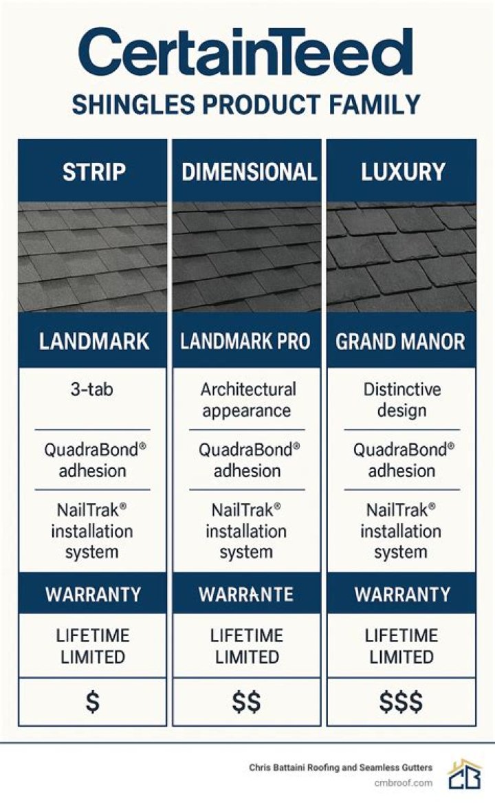 How long is a lifetime warranty on shingles?