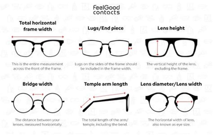 How long should glasses last?