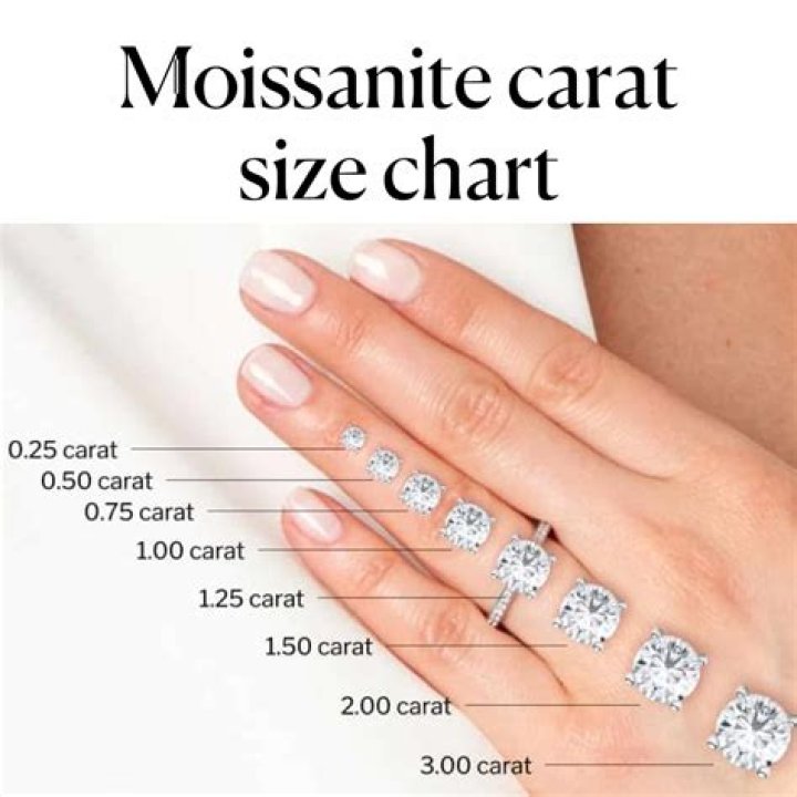 How many carats is a good diamond?