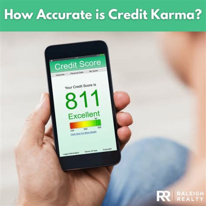 How many points is Credit Karma off?