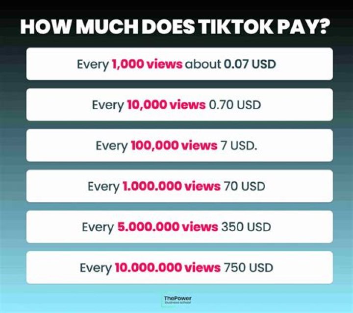 How much do they pay on TikTok?