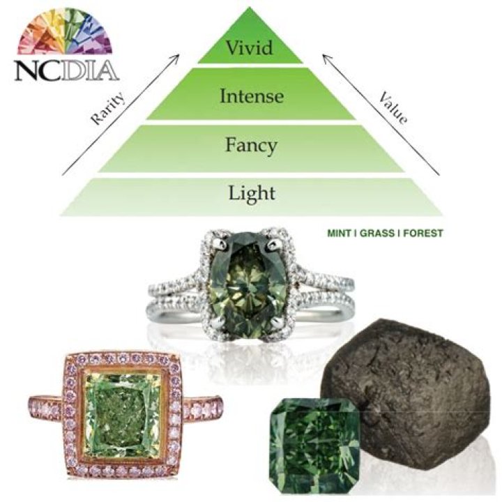 How much is green diamond worth?