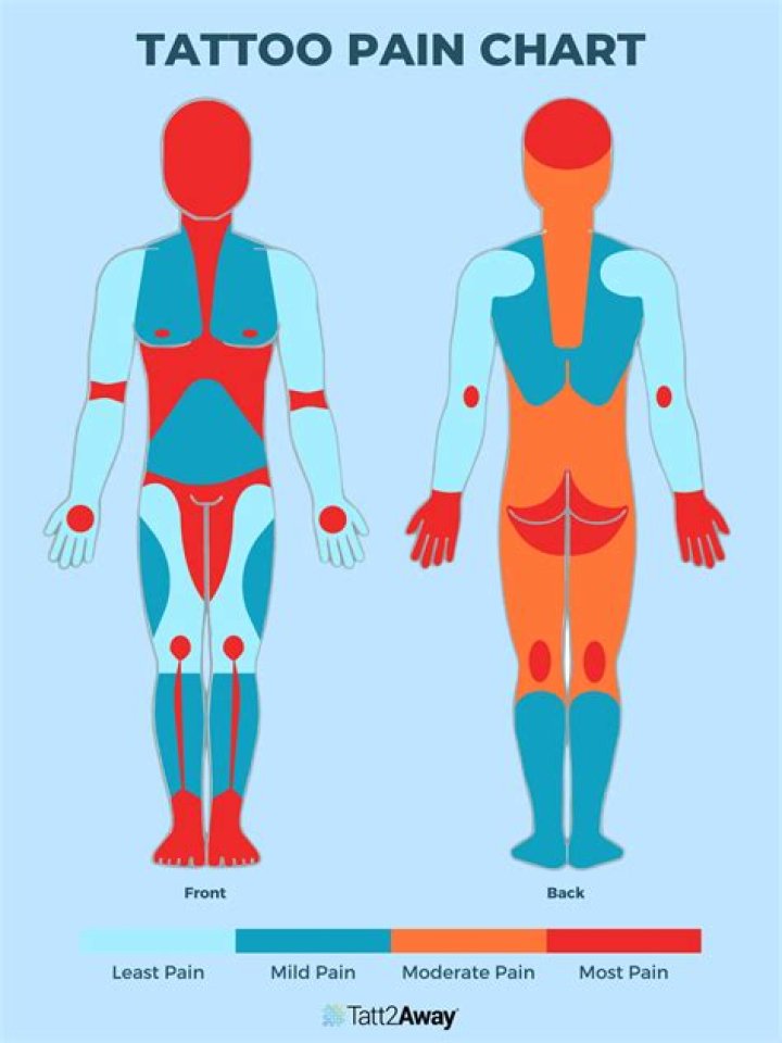 How much painful is normal delivery?