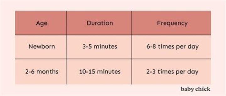 How often should newborns do tummy time?