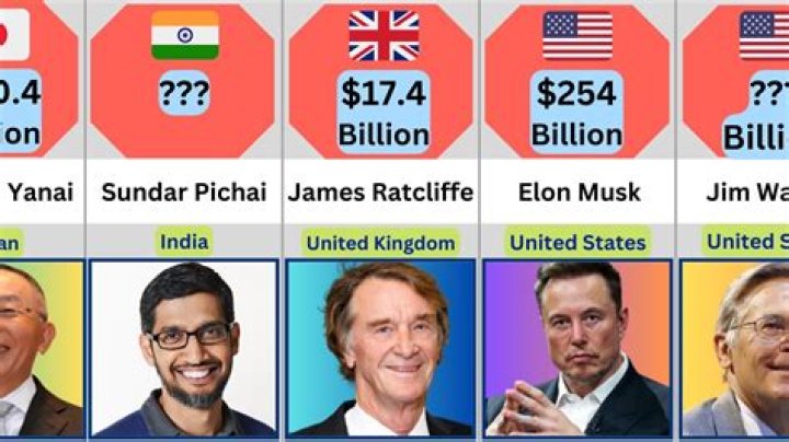 How rich is the CEO of YouTube?