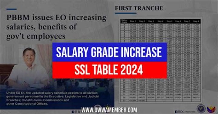 Is 8 salary increase good?