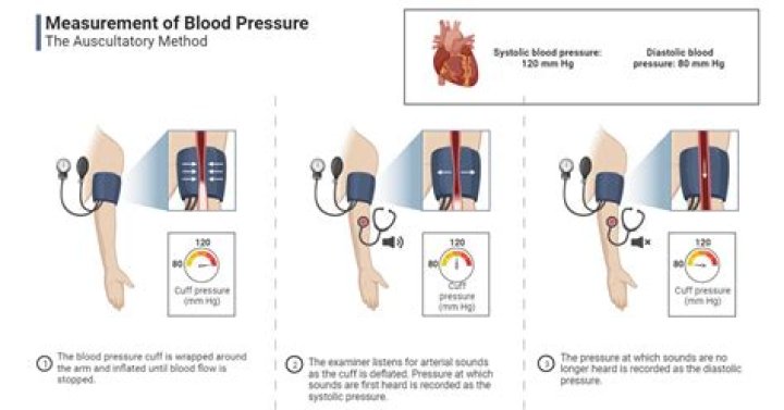 Is blood pressure qualitative or quantitative?
