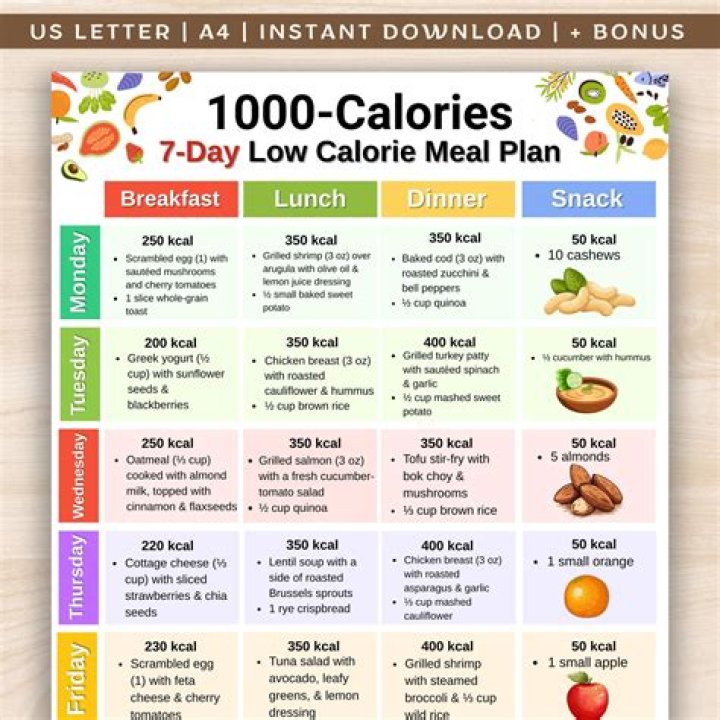 Is burning 1100 calories a day good?