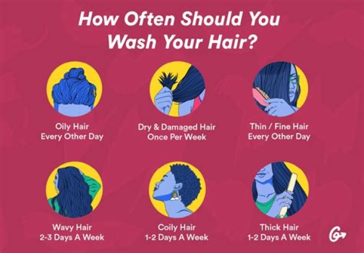 Is Day 1 hair the day you wash it?
