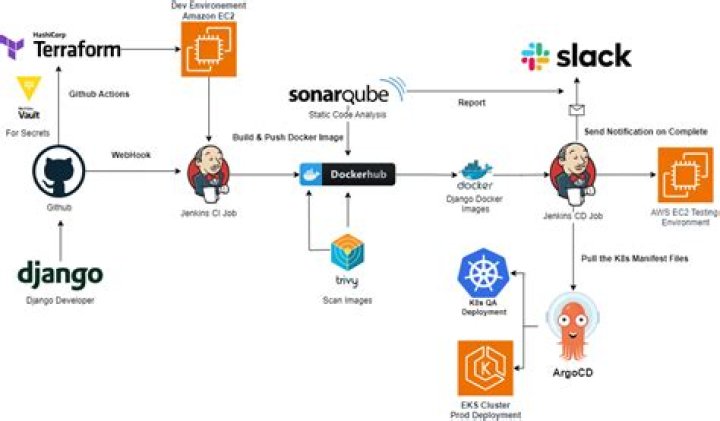 Is Docker a CI CD tool?