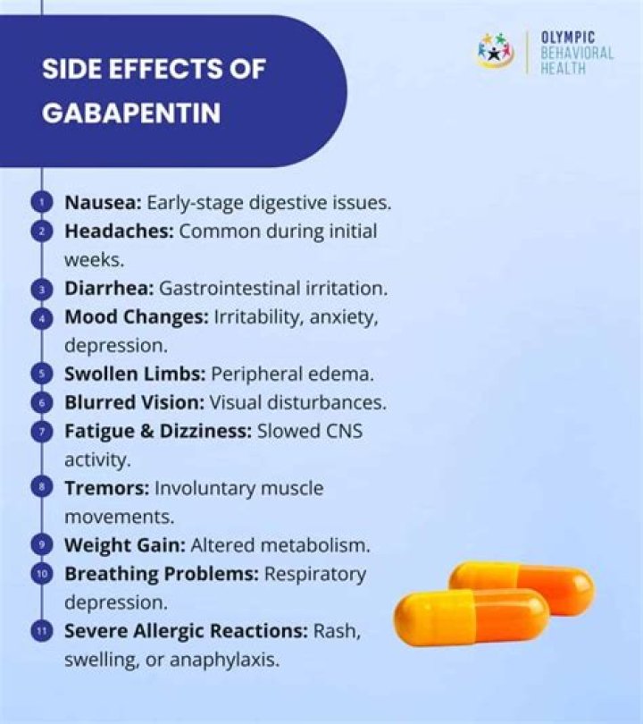Is gabapentin used for anxiety?