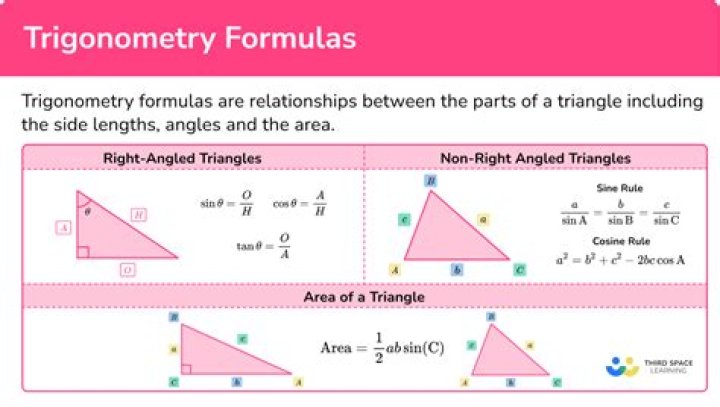 Is geometry a trigonometry?