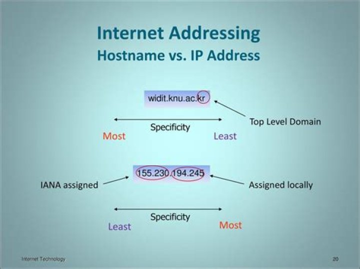 Is hostname and IP address same?