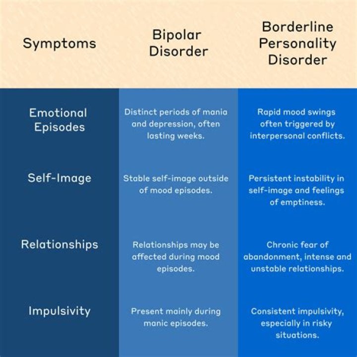 Is it hard to be married to a bipolar person?