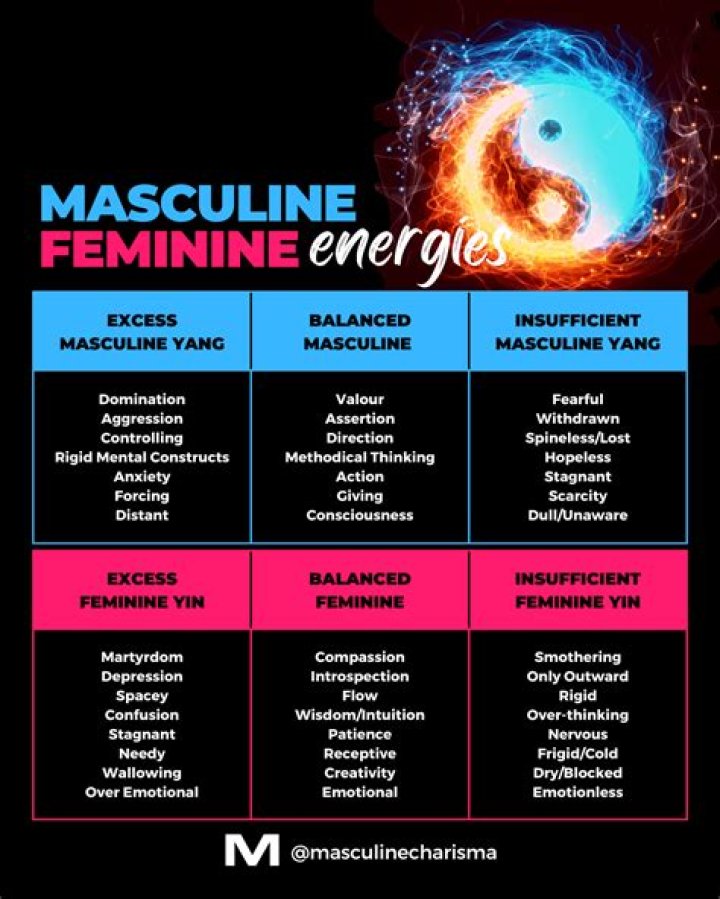 Is Junge masculine or feminine?