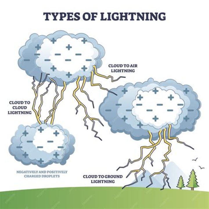 Is lightning part of air?